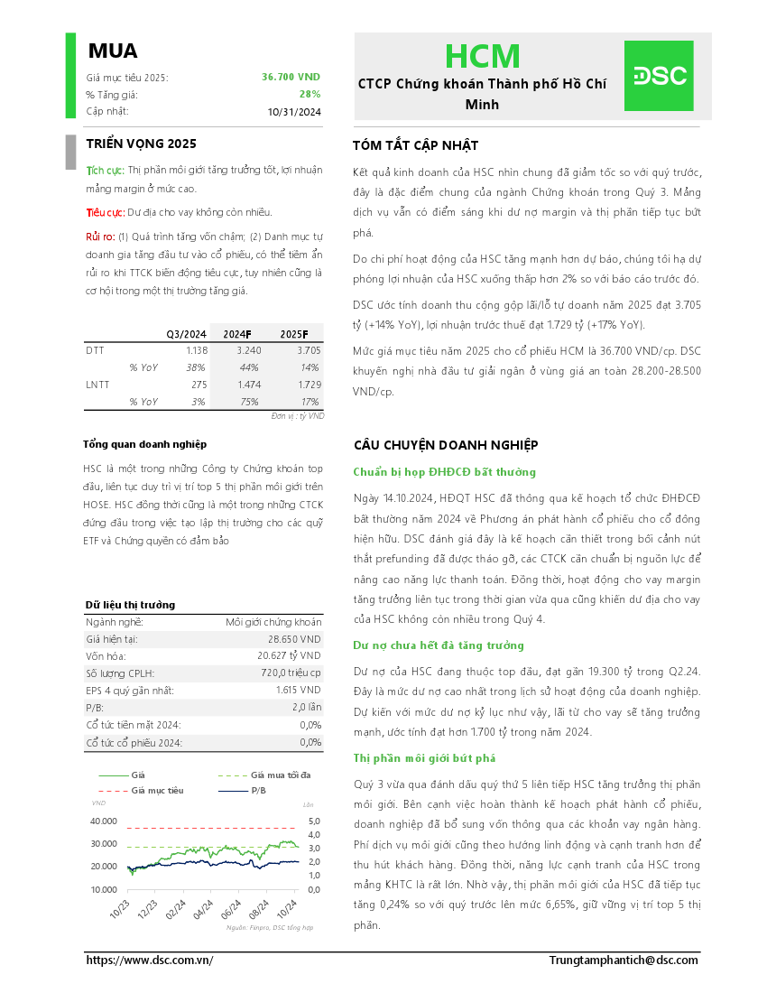 HCM: Khuyến nghị MUA với giá mục tiêu 36,700 đồng/cổ phiếu