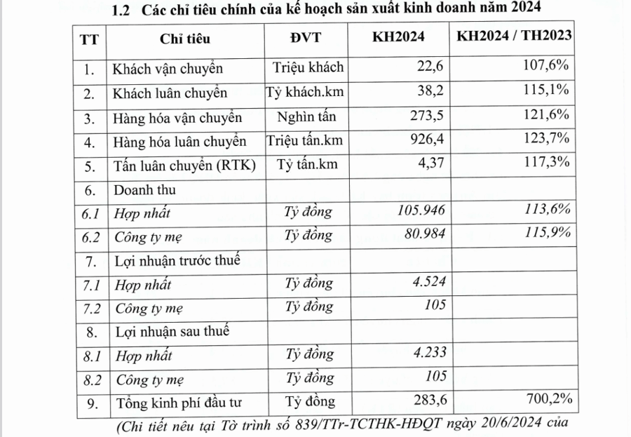 Vietnam Airlines báo lãi quý thứ 3 liên tiếp và đưa ra lộ trình khắc phục tình trạng bị kiểm soát