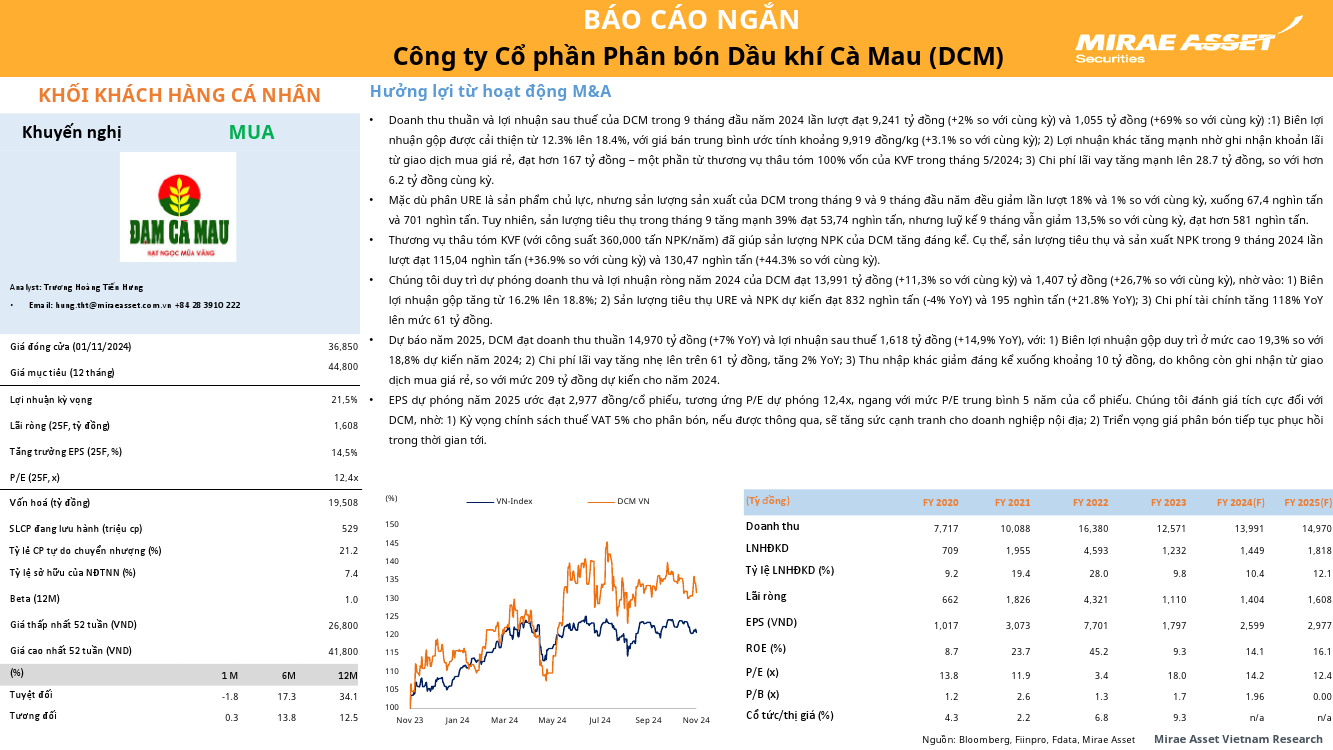 DCM: Khuyến nghị MUA với giá mục tiêu 44,800 đồng/cổ phiếu