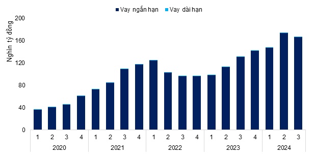 Công ty chứng khoán đẩy mạnh cho vay: Cơ hội hay hiểm họa?