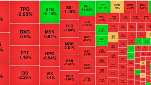 Loạt cổ phiếu blue-chips “dắt” VN-Index mò đáy mới