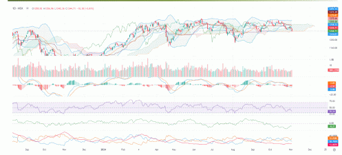 Công ty chứng khoán nói gì khi VN-Index có đáy mới?