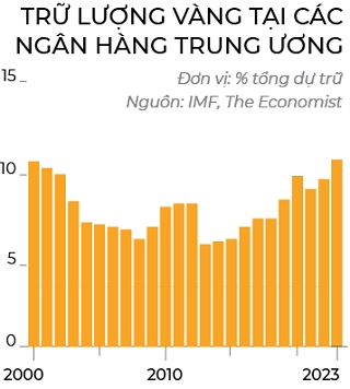 Hiệu ứng FOMO của vàng