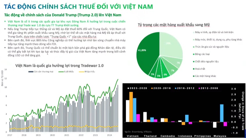 Từ chu kỳ "Sóng ăn Tết", nhà đầu tư có nên “Buy in November”?