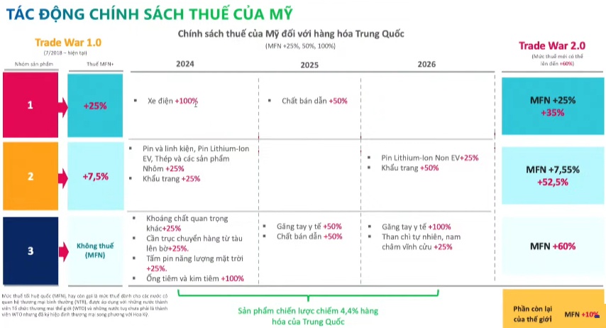 Từ chu kỳ "Sóng ăn Tết", nhà đầu tư có nên “Buy in November”?