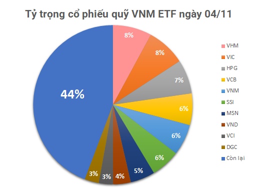 Quỹ ETF trăm triệu đô mạnh tay xả hàng