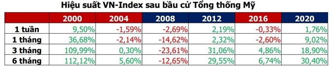 Ông Trump thắng cử, chọn ngành nào để đầu tư?