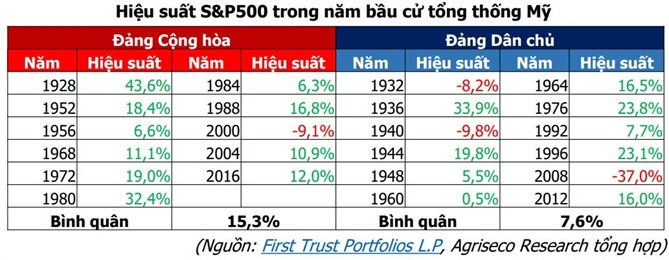 Ông Trump thắng cử, chọn ngành nào để đầu tư?