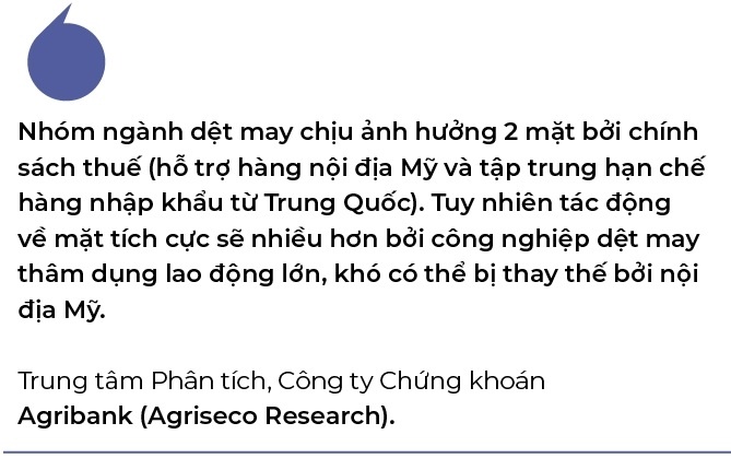 Ông Trump thắng cử, chọn ngành nào để đầu tư?