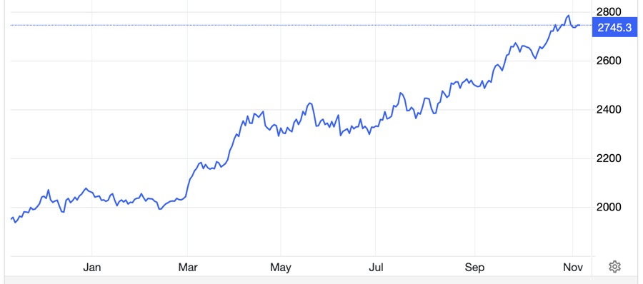 Nhà đầu tư ngại giao dịch vàng khi chưa biết ông Trump hay bà Harris trúng cử