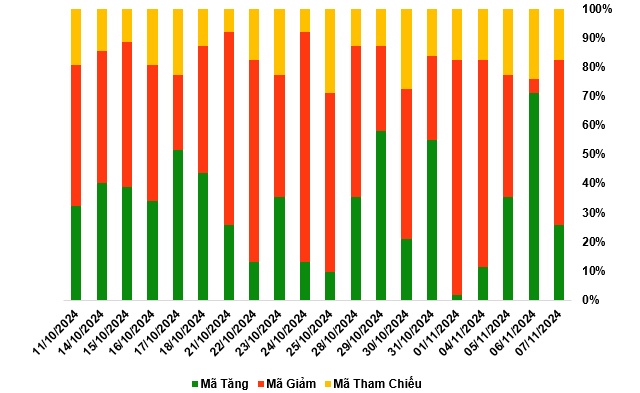 Thị trường chứng quyền 08/11/2024: Sắc xanh đỏ đan xen