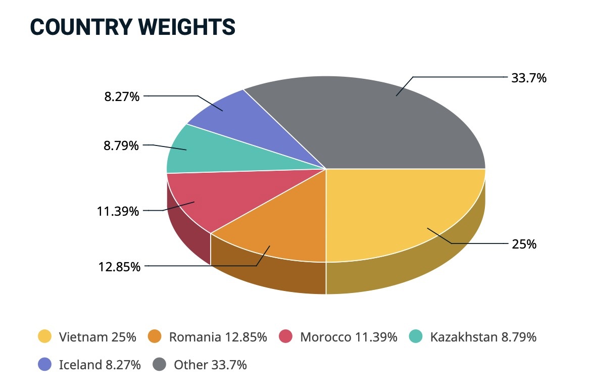 Dabaco, VPBank vào MSCI Frontier Market Index