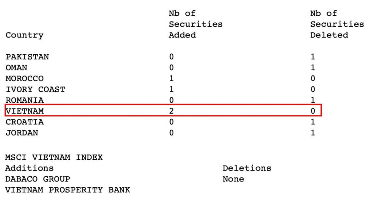 Dabaco, VPBank vào MSCI Frontier Market Index