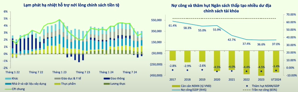 Chênh lệch lãi suất VND và USD sẽ chuyển sang dương vào giữa năm 2025