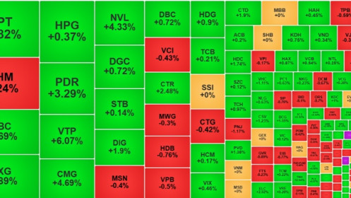Thị trường bình tĩnh lại, thanh khoản bắt đầu cải thiện