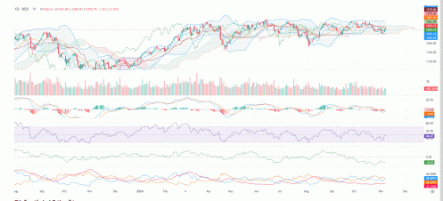 Kỳ vọng VN-Index sẽ tìm được điểm cân bằng ở khu vực 1.260-1.270