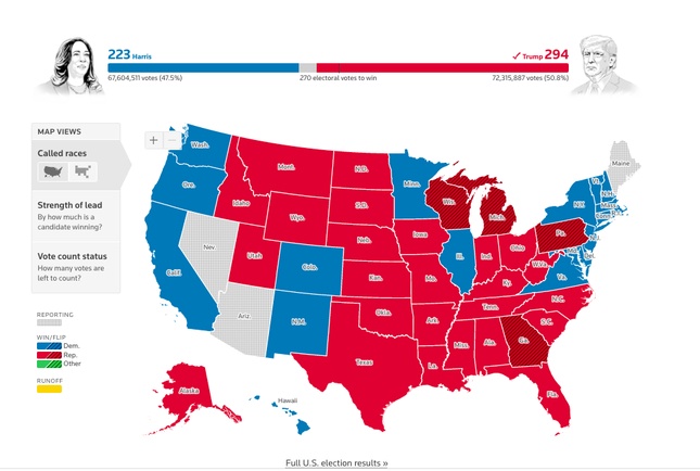 Bầu cử tổng thống Mỹ: Bản năng giúp ông Trump làm nên ngoạn mục?