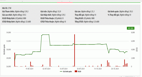 Công ty Nước Thủ Dầu Một chào mua công khai 24,36% vốn tại Cấp thoát nước Cần Thơ