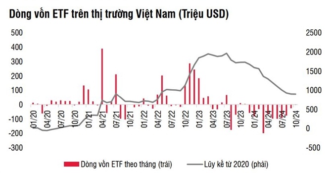 Tổng tài sản các quỹ ETF đạt 58.700 tỉ đồng