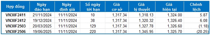 Chứng khoán phái sinh tuần 11-15/08/2024: Khối lượng giao dịch trồi sụt thất thường