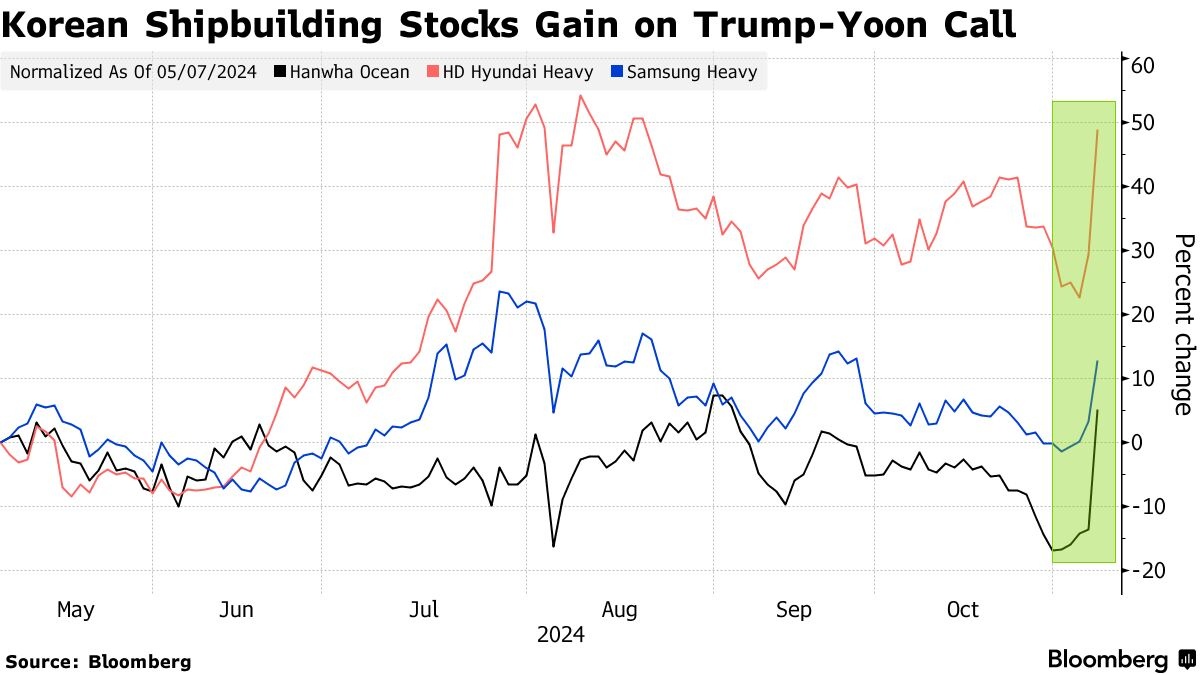 Giới đầu tư săn tìm cổ phiếu hưởng lợi từ chính sách của Trump