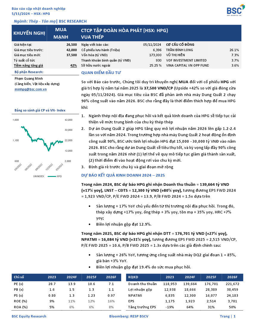 HPG: Khuyến nghị MUA với giá mục tiêu 37,500 đồng/cổ phiếu