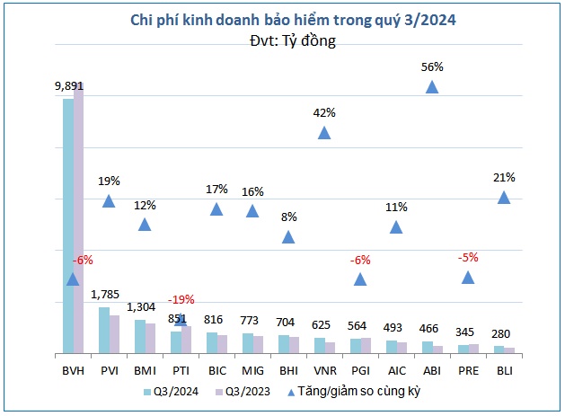 Doanh nghiệp bảo hiểm nào thiệt hại nặng nhất vì bão Yagi?