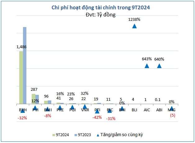Doanh nghiệp bảo hiểm nào thiệt hại nặng nhất vì bão Yagi?
