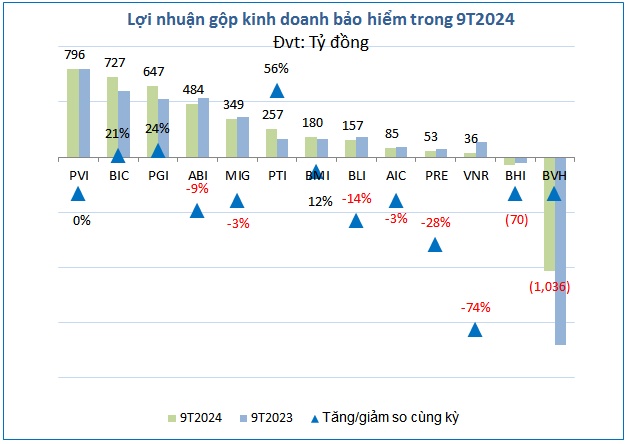 Doanh nghiệp bảo hiểm nào thiệt hại nặng nhất vì bão Yagi?