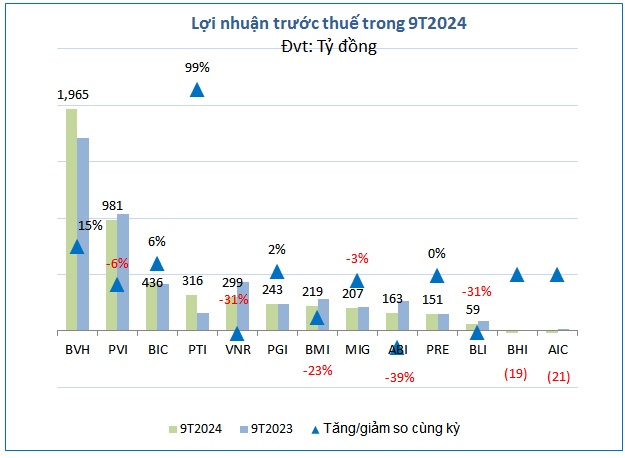 Doanh nghiệp bảo hiểm nào thiệt hại nặng nhất vì bão Yagi?