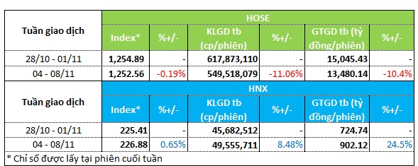 Cổ phiếu bất động sản khu công nghiệp có tuần hút tiền