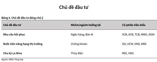 Nhịp điều chỉnh - cơ hội tốt để giải ngân
