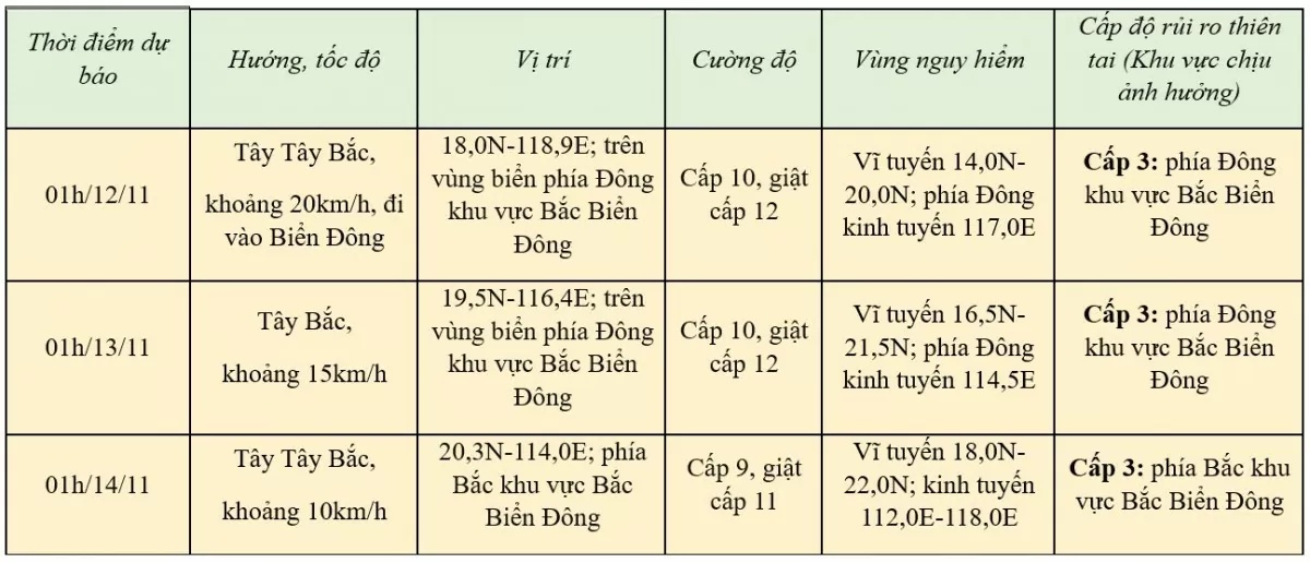 Tin bão số 7 và bão Toraji mới nhất hôm nay 11/11: Bão số 7 sát miền Trung, biển động rất mạnh 