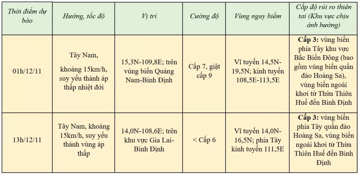 Tin bão số 7 và bão Toraji mới nhất hôm nay 11/11: Bão số 7 sát miền Trung, biển động rất mạnh 