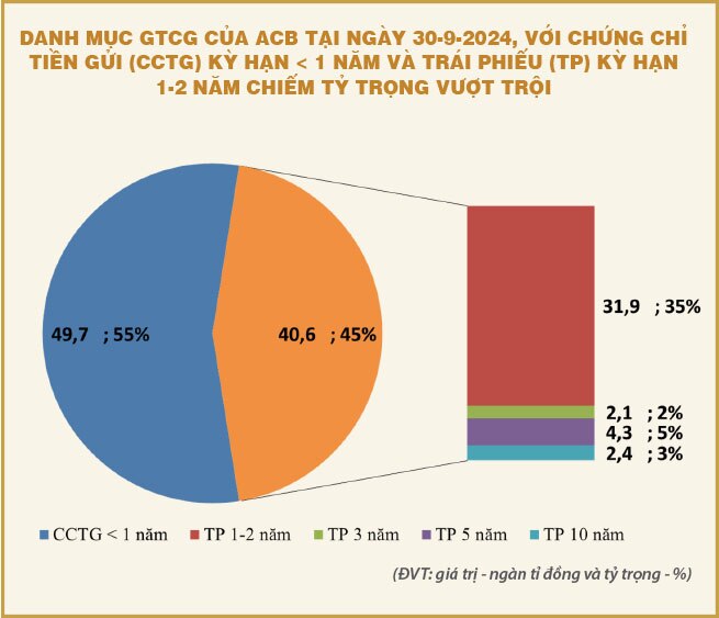 Liên tục phát hành trái phiếu khủng: Nhu cầu vốn của các ngân hàng có thật sự lớn đến thế?