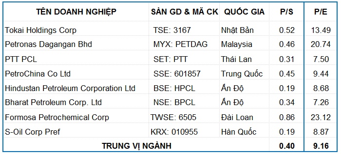 PLX - Đang ở mức định giá hợp lý cho nhà đầu tư dài hạn