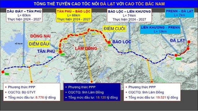 3 nhà băng nào sẽ tài trợ vốn cho cao tốc Bảo Lộc - Liên Khương?