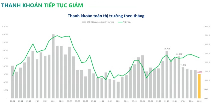 Thị trường điều chỉnh đến bao giờ mới là cơ hội?