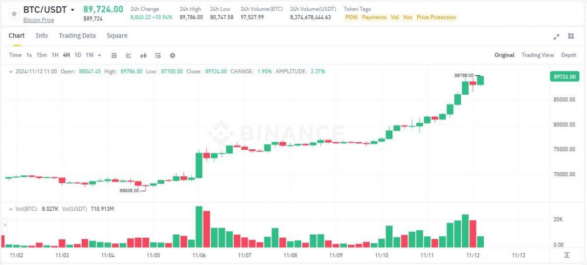 Mt. Gox tiếp tục chuyển đi 2.500 BTC, lần thứ 5 trong tháng này