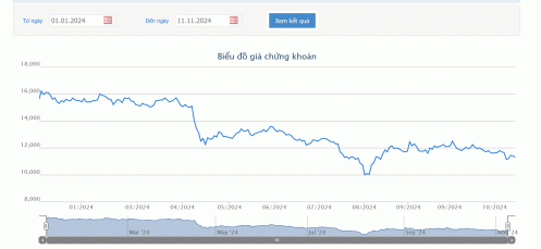 HHV  muốn tăng vốn điều lệ nhằm 'rót' thêm vốn vào dự án cao tốc Đồng Đăng - Trà Lĩnh