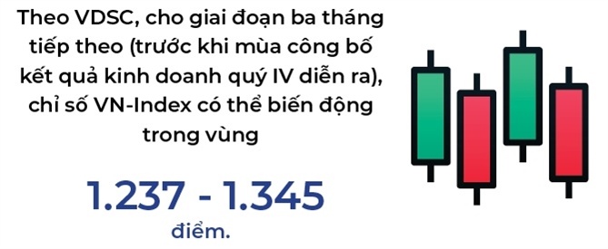 Thị trường sẽ có nhịp phục hồi tích cực trong tháng 11?