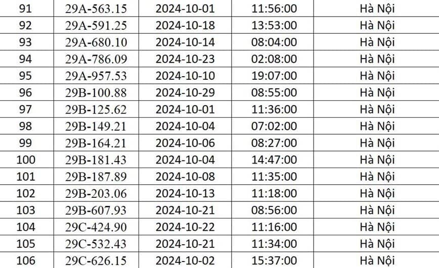 Công an Hà Nội “điểm danh” 541 xe ô tô bị phạt nguội trong tháng 10/2024