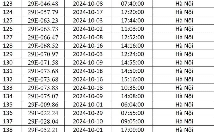 Công an Hà Nội “điểm danh” 541 xe ô tô bị phạt nguội trong tháng 10/2024