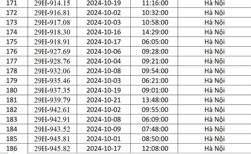 Công an Hà Nội “điểm danh” 541 xe ô tô bị phạt nguội trong tháng 10/2024