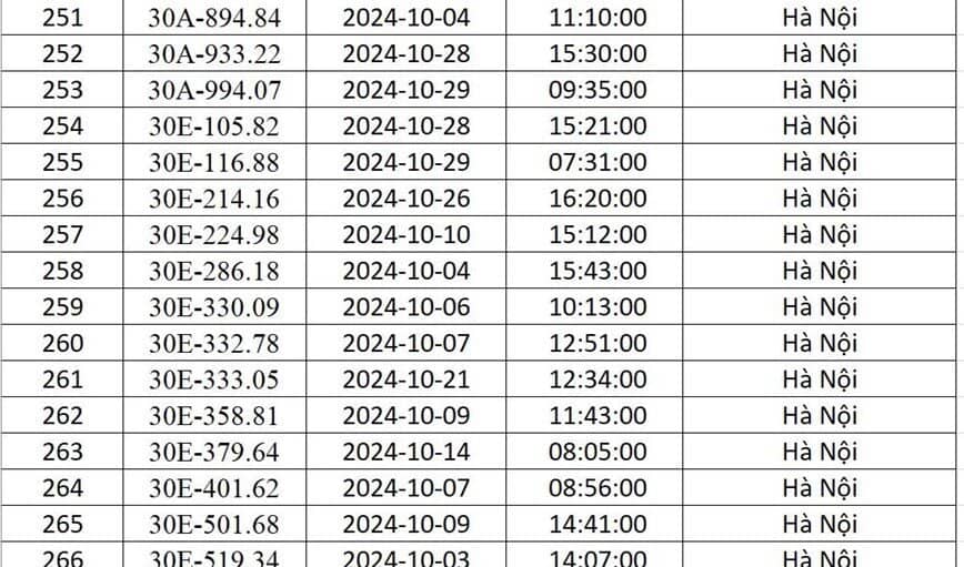 Công an Hà Nội “điểm danh” 541 xe ô tô bị phạt nguội trong tháng 10/2024