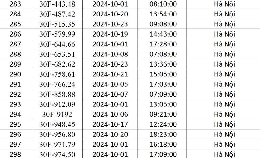 Công an Hà Nội “điểm danh” 541 xe ô tô bị phạt nguội trong tháng 10/2024