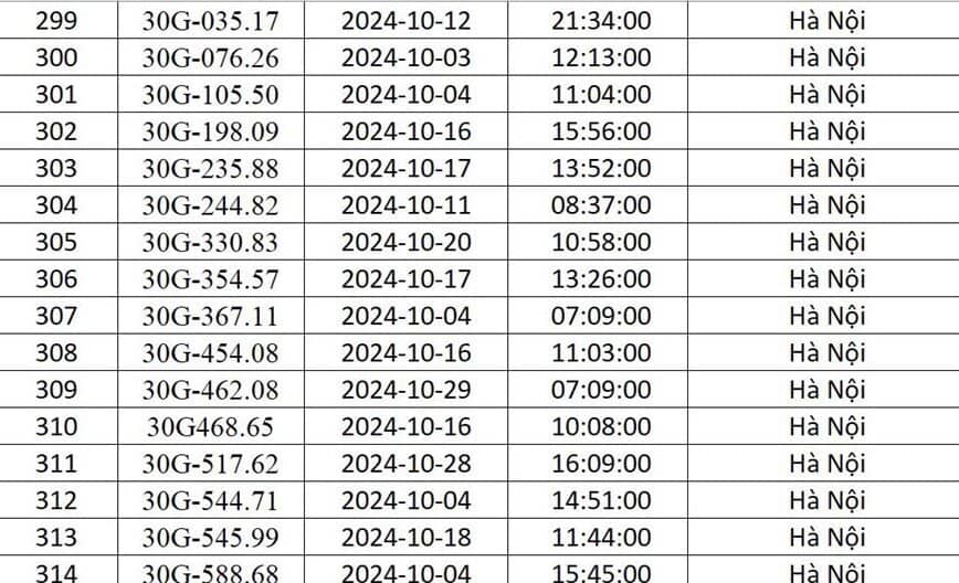 Công an Hà Nội “điểm danh” 541 xe ô tô bị phạt nguội trong tháng 10/2024
