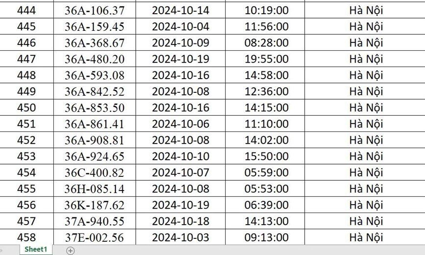 Công an Hà Nội “điểm danh” 541 xe ô tô bị phạt nguội trong tháng 10/2024