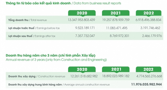 Liên danh Trungnam E&C muốn làm gói thầu 1.8 ngàn tỷ đường nối cao tốc Biên Hòa – Vũng Tàu