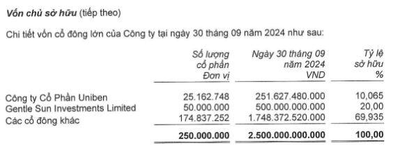 Chứng khoán Kafi muốn thay đổi phương án tăng vốn lên 5,000 tỷ đồng?